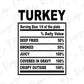 Thanksgiving Soul Food Nutrition Label Turkey Direct to Film (DTF) Transfer